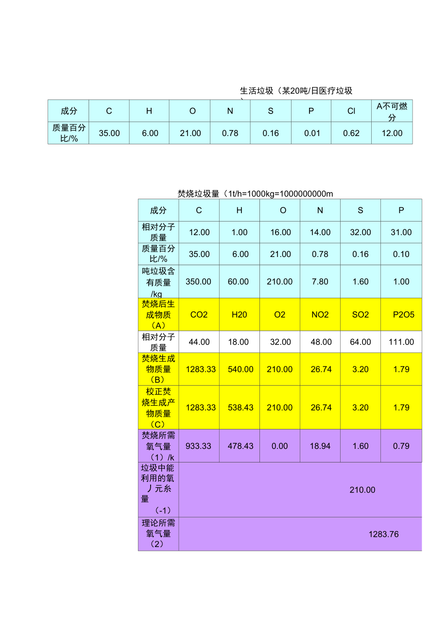 焚烧烟气量计算方式_第1页