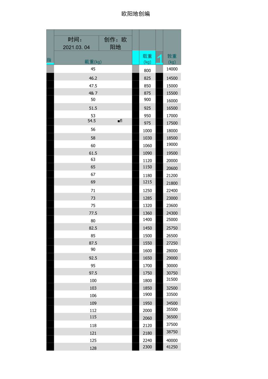 各种轮胎载重指数对照表超级全之欧阳地创编_第1页