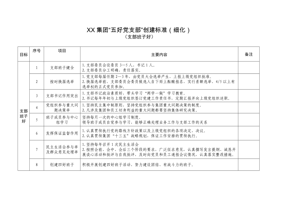 五好党支部创建标准_第1页