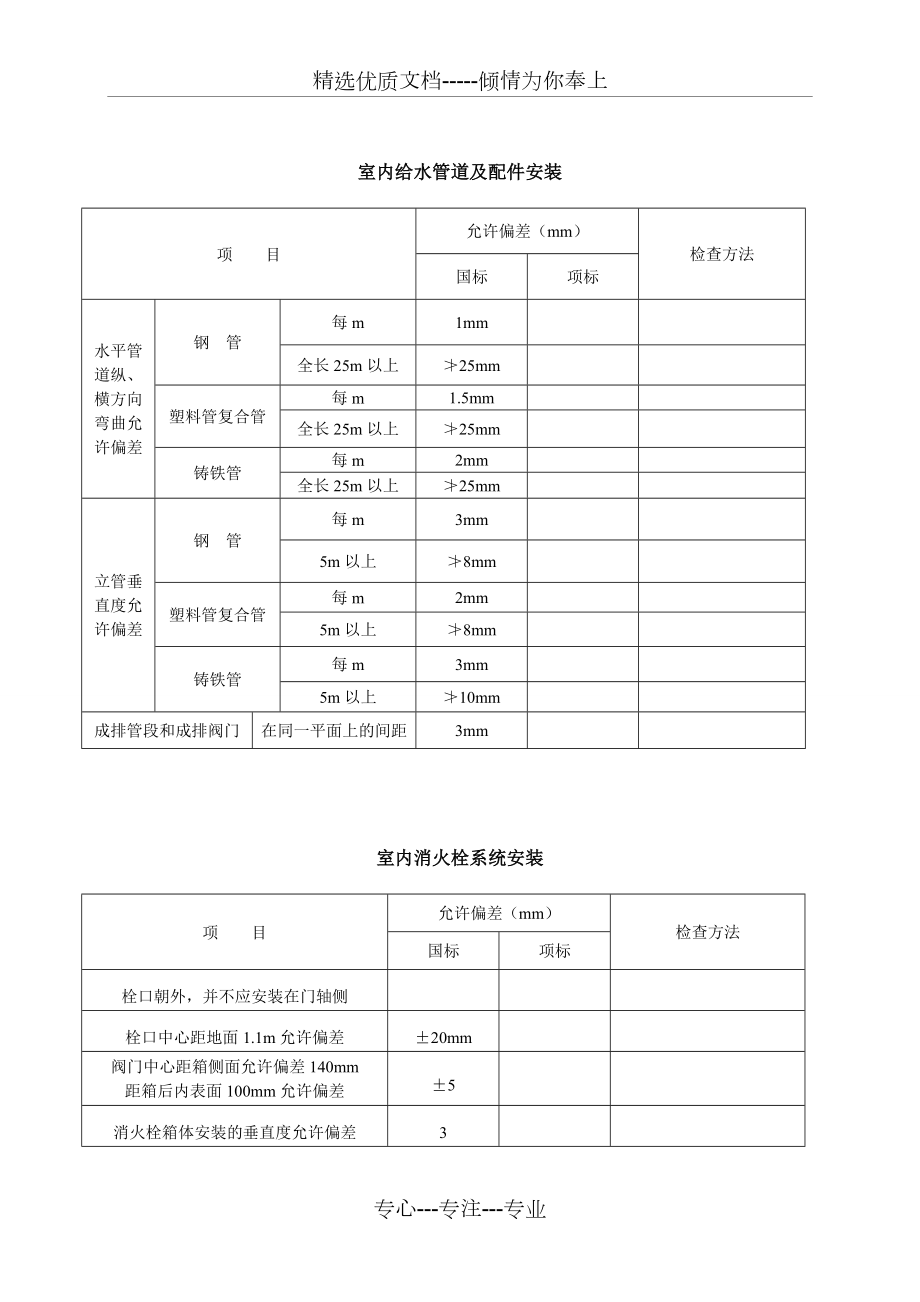 安装标准允许偏差_第1页