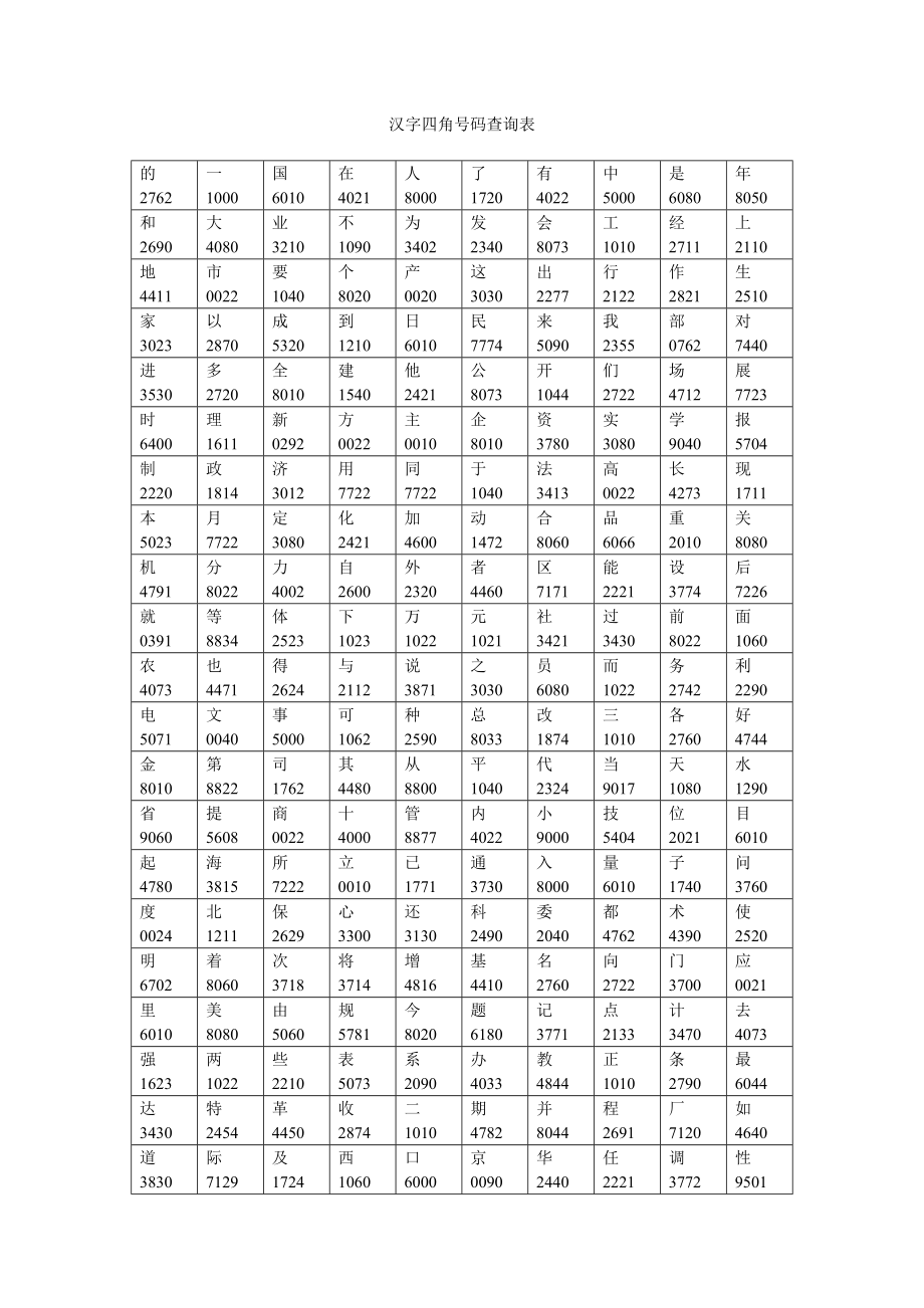 汉字四角号码查询表_第1页