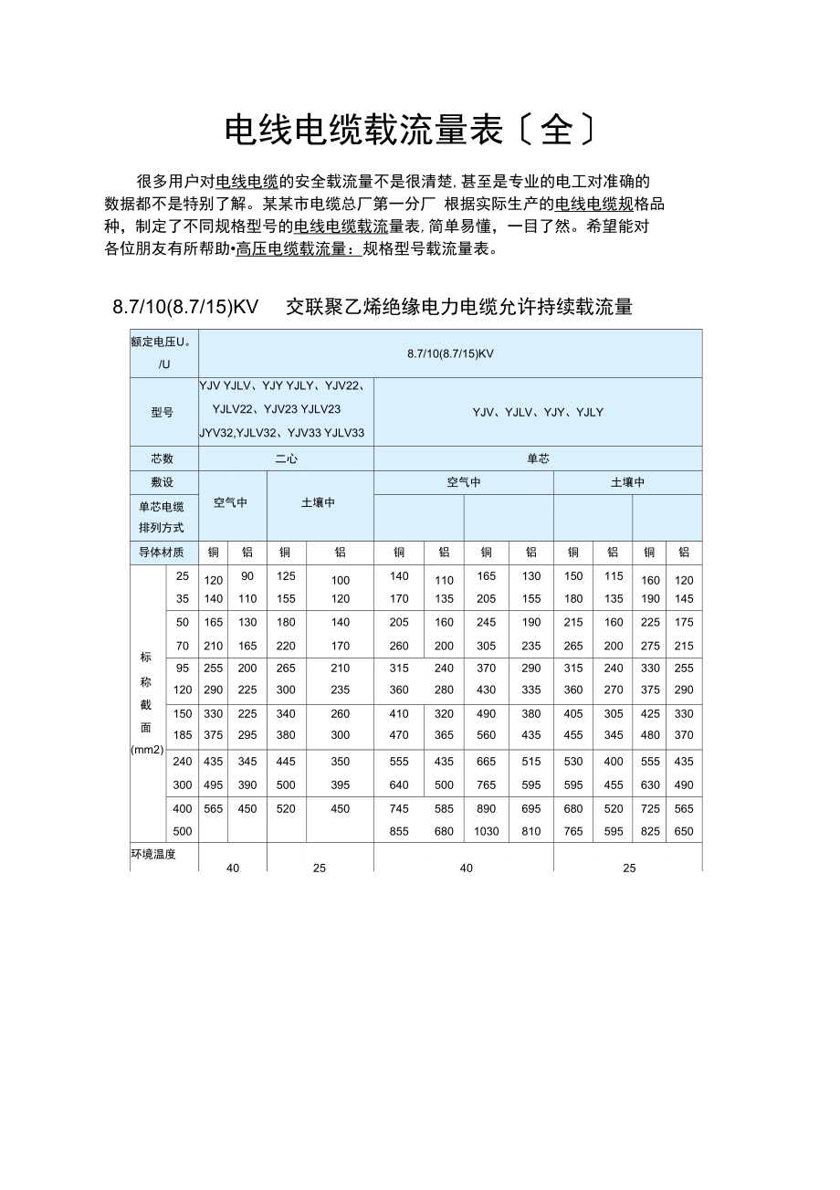 电线电缆载流量表_第1页