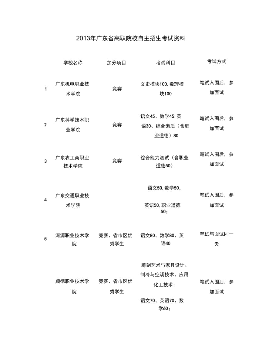 2013年广东省高职院校自主招生考试资料报考要求一览表._第1页