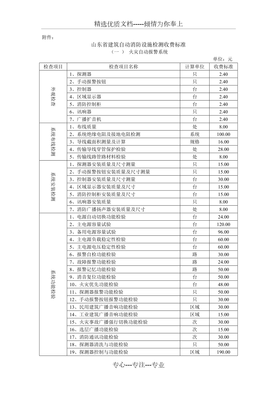 山东消防检测收费标准_第1页