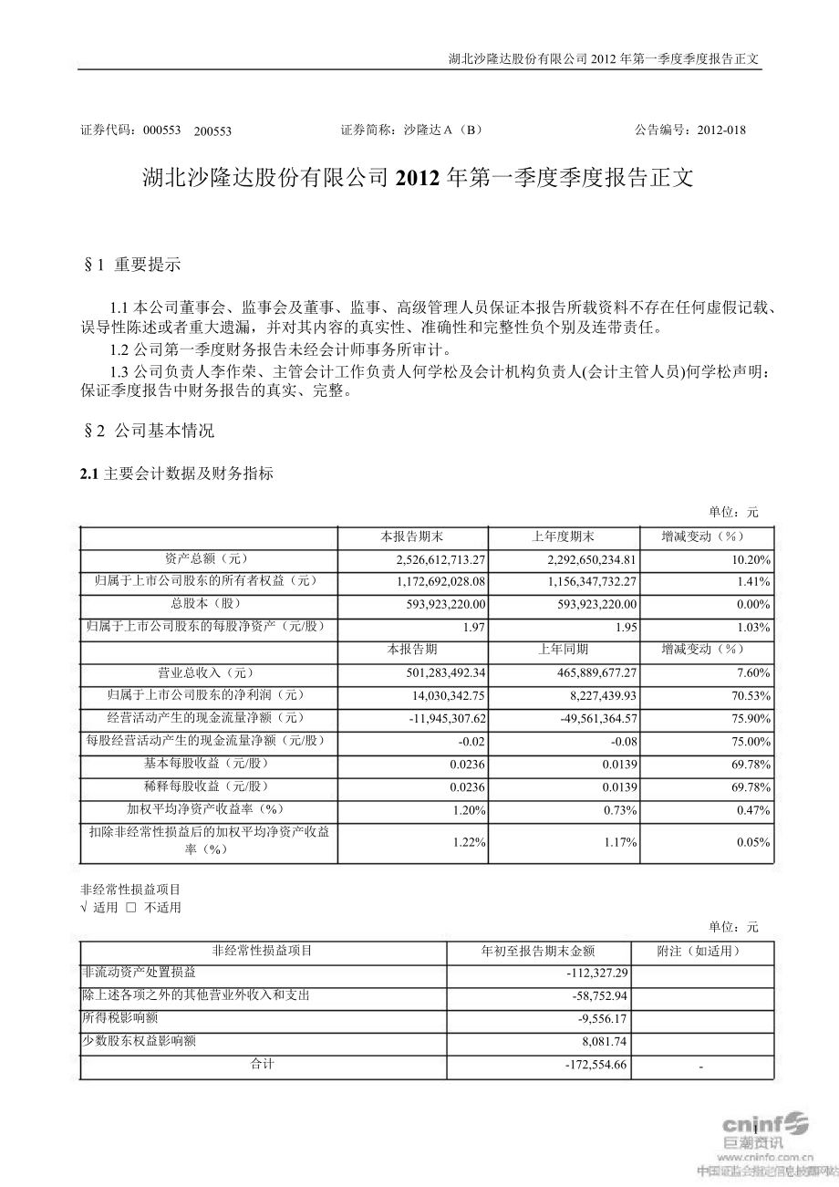 沙隆达第一季度报告正文_第1页