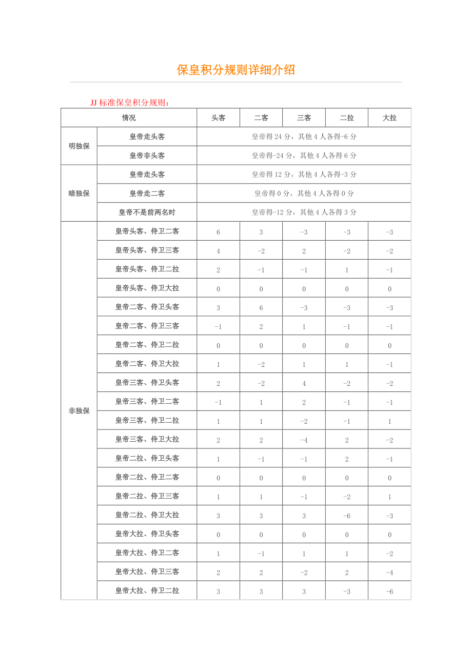 保皇积分规则详细介绍_第1页