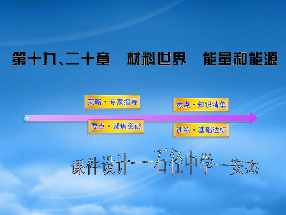第十九二十材料世界能量能源_第1页